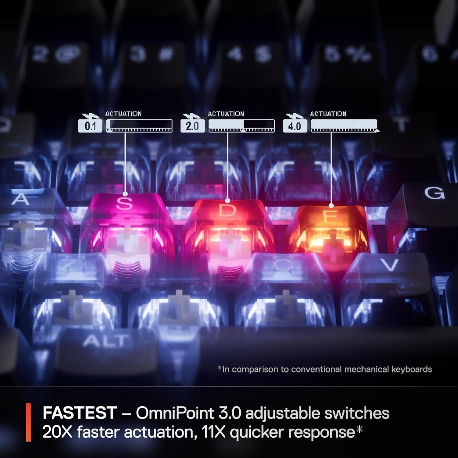 Apex Pro Mini Gen 3: Unleash Lightning-Fast Gaming with Adjustable Hypermagnetic Switches, RGB Illumination, and Game-Ready Presets