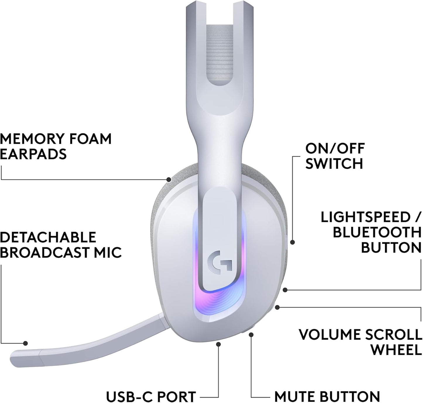 G522 LIGHTSPEED Wireless Gaming Headset - Unleash Your Game with Full-Band Mic, Advanced Audio, and Customizable LIGHTSYNC RGB for PC & Nintendo Switch - Sleek White Design