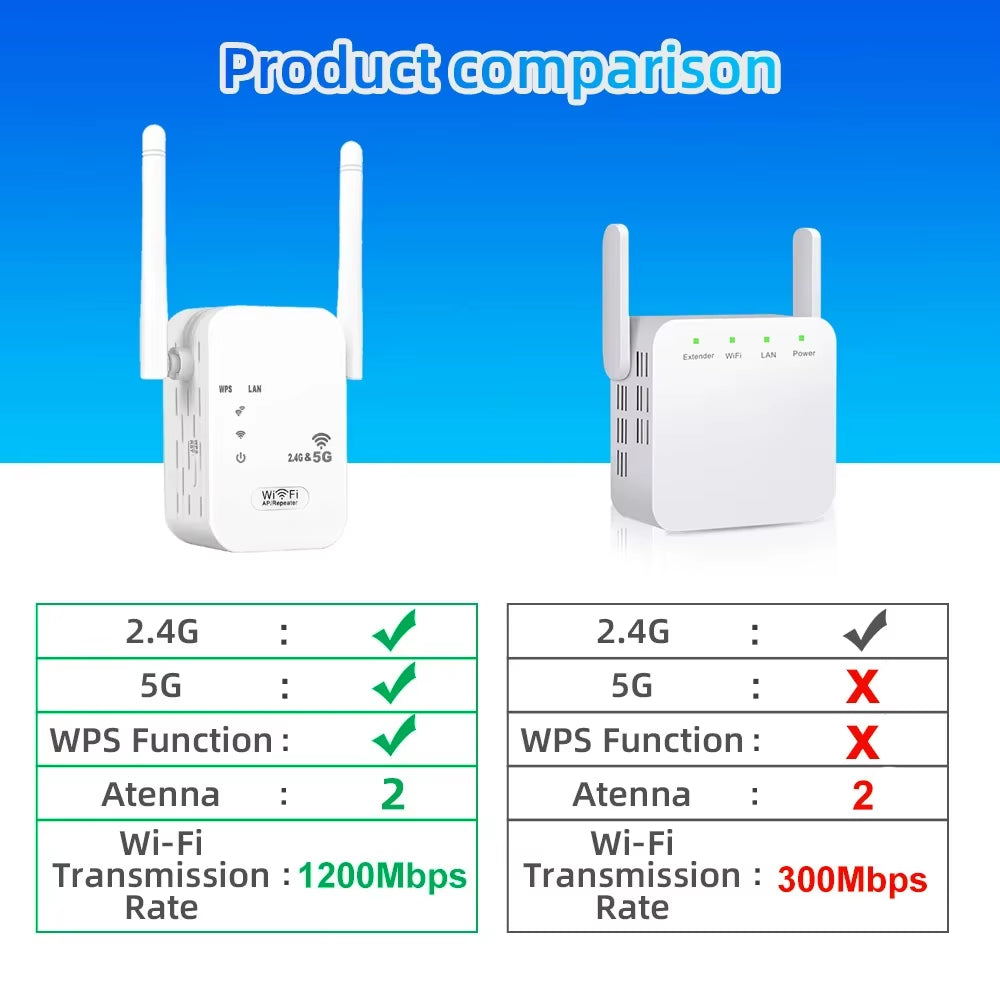 Enhance Your Internet Experience with the 5Ghz 1200Mbps Dual Band WiFi Repeater & Signal Booster