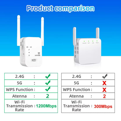 Enhance Your Internet Experience with the 5Ghz 1200Mbps Dual Band WiFi Repeater & Signal Booster