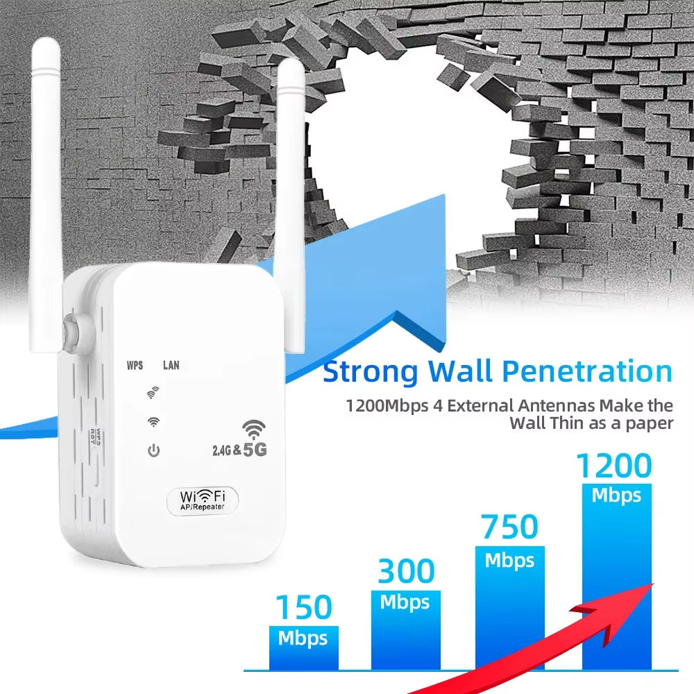 Enhance Your Internet Experience with the 5Ghz 1200Mbps Dual Band WiFi Repeater & Signal Booster